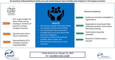 An Inventory of Deceased Donor Family Care and Contact Between Donor Families and Recipients in 15 European Countries